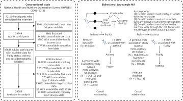 https://www.archivesofmedicalscience.com/f/fulltexts/203471/AMS-22-2-203471-g001_min.jpg