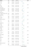 https://www.archivesofmedicalscience.com/f/fulltexts/203471/AMS-22-2-203471-g003_min.jpg