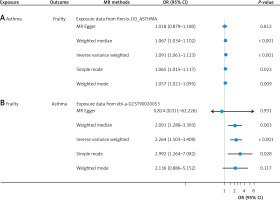 https://www.archivesofmedicalscience.com/f/fulltexts/203471/AMS-22-2-203471-g004_min.jpg