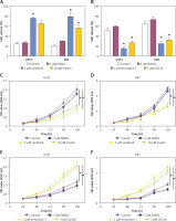 https://www.archivesofmedicalscience.com/f/fulltexts/203472/AMS-22-2-203472-g005_min.jpg