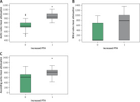 https://www.archivesofmedicalscience.com/f/fulltexts/203473/AMS-22-2-203473-g002_min.jpg