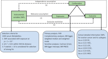 https://www.archivesofmedicalscience.com/f/fulltexts/203475/AMS-22-2-203475-g001_min.jpg