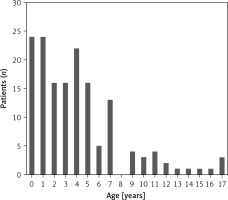 https://www.archivesofmedicalscience.com/f/fulltexts/203513/AMS-21-2-203513-g001_min.jpg