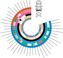 https://www.archivesofmedicalscience.com/f/fulltexts/203603/AMS-22-1-203603-g002_min.jpg