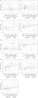 https://www.archivesofmedicalscience.com/f/fulltexts/203603/AMS-22-1-203603-g003_min.jpg