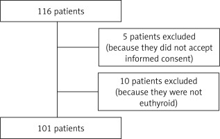 https://www.archivesofmedicalscience.com/f/fulltexts/204182/AMS-22-2-204182-g001_min.jpg