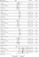https://www.archivesofmedicalscience.com/f/fulltexts/204184/AMS-22-3-204184-g005_min.jpg