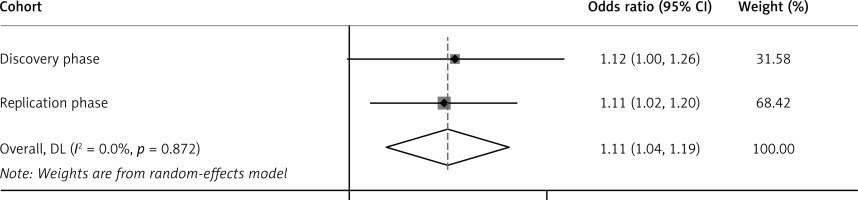https://www.archivesofmedicalscience.com/f/fulltexts/204184/AMS-22-3-204184-g006_min.jpg