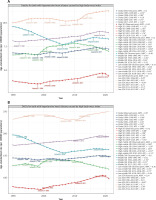 https://www.archivesofmedicalscience.com/f/fulltexts/204185/AMS-21-4-204185-g002_min.jpg