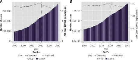 https://www.archivesofmedicalscience.com/f/fulltexts/204185/AMS-21-4-204185-g005_min.jpg
