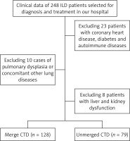 https://www.archivesofmedicalscience.com/f/fulltexts/204199/AMS-22-1-204199-g001_min.jpg