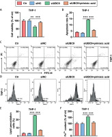 https://www.archivesofmedicalscience.com/f/fulltexts/204235/AMS-22-2-204235-g004_min.jpg
