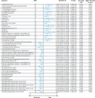 https://www.archivesofmedicalscience.com/f/fulltexts/204248/AMS-22-3-204248-g003_min.jpg
