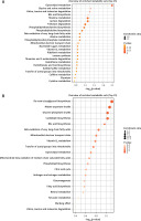 https://www.archivesofmedicalscience.com/f/fulltexts/204248/AMS-22-3-204248-g004_min.jpg