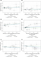 https://www.archivesofmedicalscience.com/f/fulltexts/204639/AMS-22-2-204639-g001_min.jpg