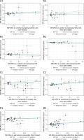 https://www.archivesofmedicalscience.com/f/fulltexts/204639/AMS-22-2-204639-g004_min.jpg
