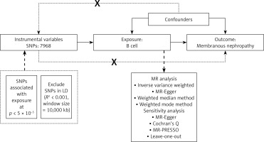 https://www.archivesofmedicalscience.com/f/fulltexts/205111/AMS-22-2-205111-g001_min.jpg