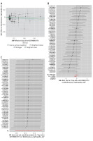https://www.archivesofmedicalscience.com/f/fulltexts/205111/AMS-22-2-205111-g002_min.jpg