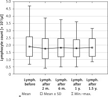 https://www.archivesofmedicalscience.com/f/fulltexts/205112/AMS-22-2-205112-g003_min.jpg