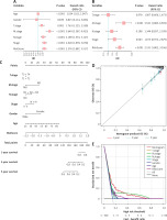 https://www.archivesofmedicalscience.com/f/fulltexts/205545/AMS-22-4-205545-g005_min.jpg