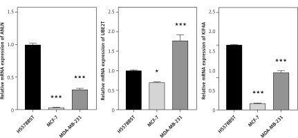 https://www.archivesofmedicalscience.com/f/fulltexts/205545/AMS-22-4-205545-g006_min.jpg