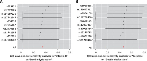 https://www.archivesofmedicalscience.com/f/fulltexts/205546/AMS-21-3-205546-g002_min.jpg