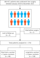 https://www.archivesofmedicalscience.com/f/fulltexts/205596/AMS-22-3-205596-g001_min.jpg