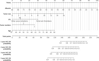 https://www.archivesofmedicalscience.com/f/fulltexts/205596/AMS-22-3-205596-g005_min.jpg