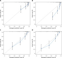 https://www.archivesofmedicalscience.com/f/fulltexts/205596/AMS-22-3-205596-g006_min.jpg