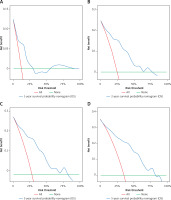 https://www.archivesofmedicalscience.com/f/fulltexts/205596/AMS-22-3-205596-g008_min.jpg