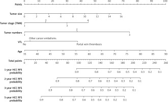 https://www.archivesofmedicalscience.com/f/fulltexts/205596/AMS-22-3-205596-g009_min.jpg