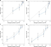 https://www.archivesofmedicalscience.com/f/fulltexts/205596/AMS-22-3-205596-g010_min.jpg