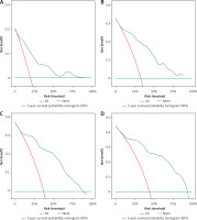 https://www.archivesofmedicalscience.com/f/fulltexts/205596/AMS-22-3-205596-g012_min.jpg