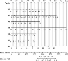 https://www.archivesofmedicalscience.com/f/fulltexts/206974/AMS-22-3-206974-g001_min.jpg