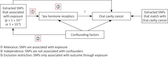 https://www.archivesofmedicalscience.com/f/fulltexts/207194/AMS-22-2-207194-g001_min.jpg