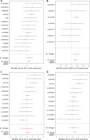 https://www.archivesofmedicalscience.com/f/fulltexts/207194/AMS-22-2-207194-g003_min.jpg