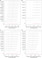 https://www.archivesofmedicalscience.com/f/fulltexts/207194/AMS-22-2-207194-g005_min.jpg