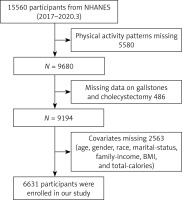 https://www.archivesofmedicalscience.com/f/fulltexts/207405/AMS-22-1-207405-g001_min.jpg