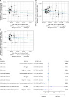 https://www.archivesofmedicalscience.com/f/fulltexts/207405/AMS-22-1-207405-g002_min.jpg