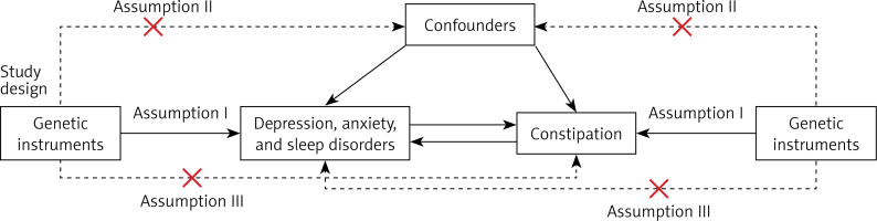 https://www.archivesofmedicalscience.com/f/fulltexts/207613/AMS-22-2-207613-g001_min.jpg