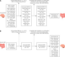 https://www.archivesofmedicalscience.com/f/fulltexts/207613/AMS-22-2-207613-g002_min.jpg