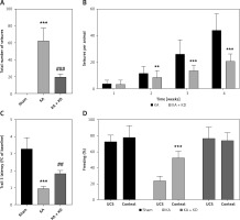 https://www.archivesofmedicalscience.com/f/fulltexts/207708/AMS-22-1-207708-g006_min.jpg