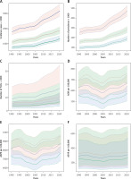 https://www.archivesofmedicalscience.com/f/fulltexts/207710/AMS-22-3-207710-g001_min.jpg