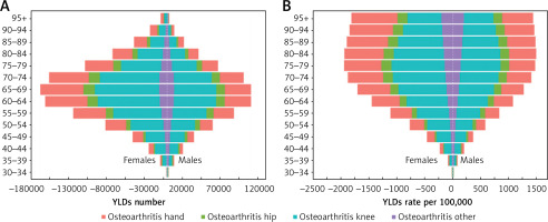 https://www.archivesofmedicalscience.com/f/fulltexts/207710/AMS-22-3-207710-g004_min.jpg