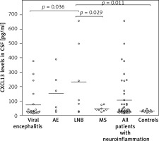 https://www.archivesofmedicalscience.com/f/fulltexts/207801/AMS-22-2-207801-g001_min.jpg