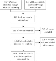 https://www.archivesofmedicalscience.com/f/fulltexts/208191/AMS-22-4-208191-g001_min.jpg