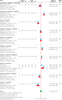 https://www.archivesofmedicalscience.com/f/fulltexts/208191/AMS-22-4-208191-g004_min.jpg