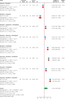 https://www.archivesofmedicalscience.com/f/fulltexts/208191/AMS-22-4-208191-g006_min.jpg