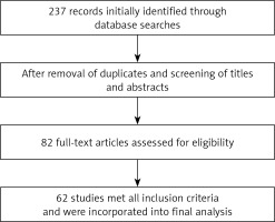 https://www.archivesofmedicalscience.com/f/fulltexts/208192/AMS-21-4-208192-g001_min.jpg