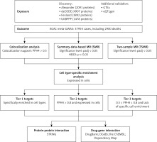 https://www.archivesofmedicalscience.com/f/fulltexts/208246/AMS-22-3-208246-g001_min.jpg